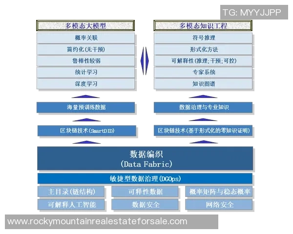 探索基于区块链的预测平台如何重塑未来决策与市场趋势分析